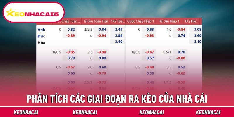 Nhà Cái Ra Kèo - Hé Lộ Công Thức Tính Toán Ít Người Biết 3 Giải mã chi tiết giai đoạn sân chơi ra kèo